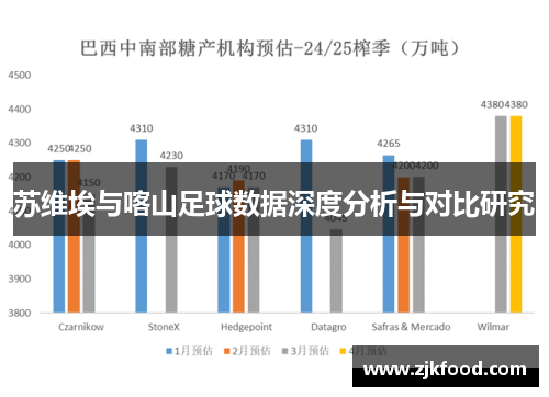 苏维埃与喀山足球数据深度分析与对比研究