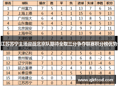 江苏苏宁主场迎战北京队期待全取三分争夺联赛积分榜优势